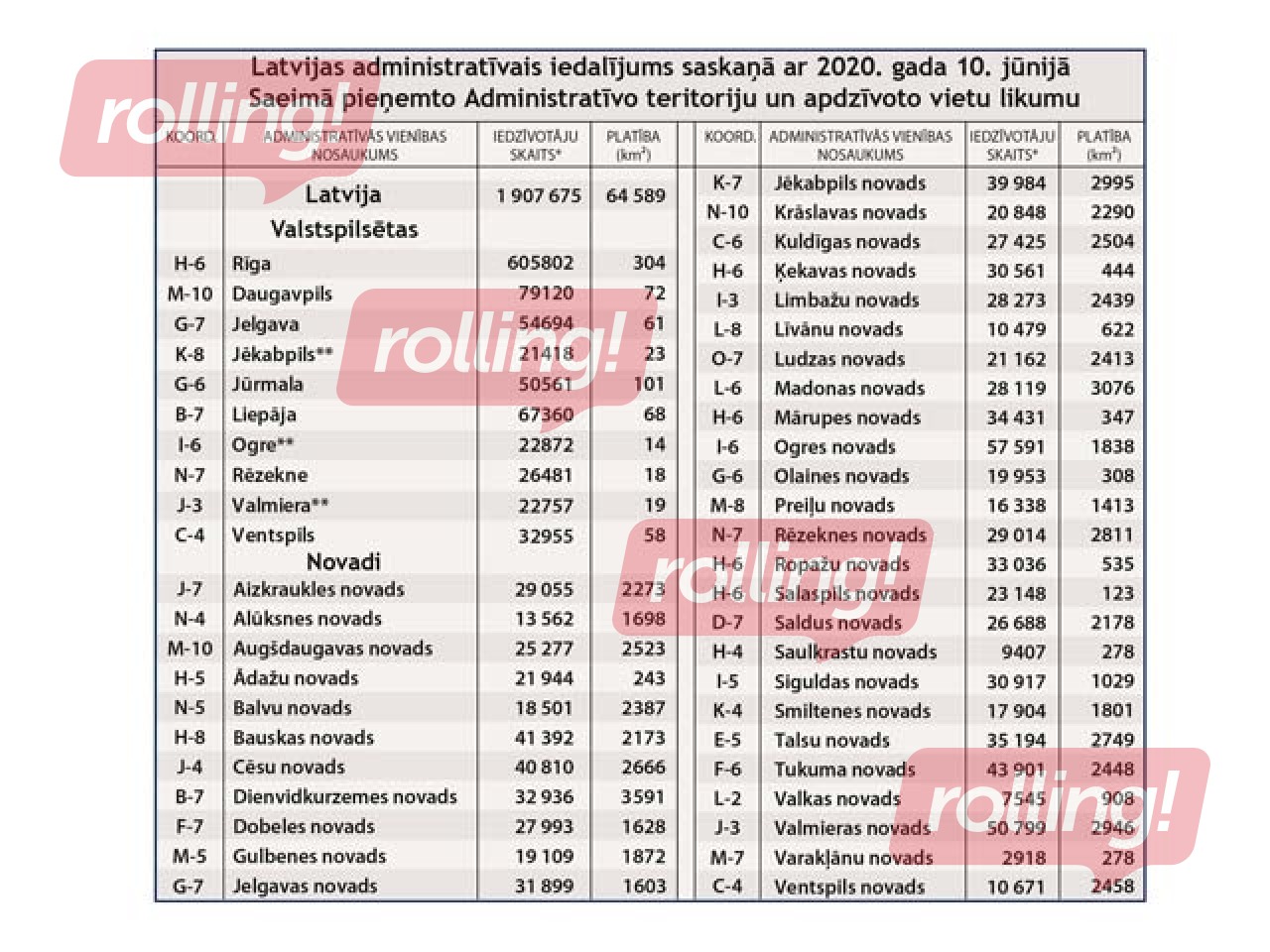 Latvia administrative wall map, 121.5x86.5cm