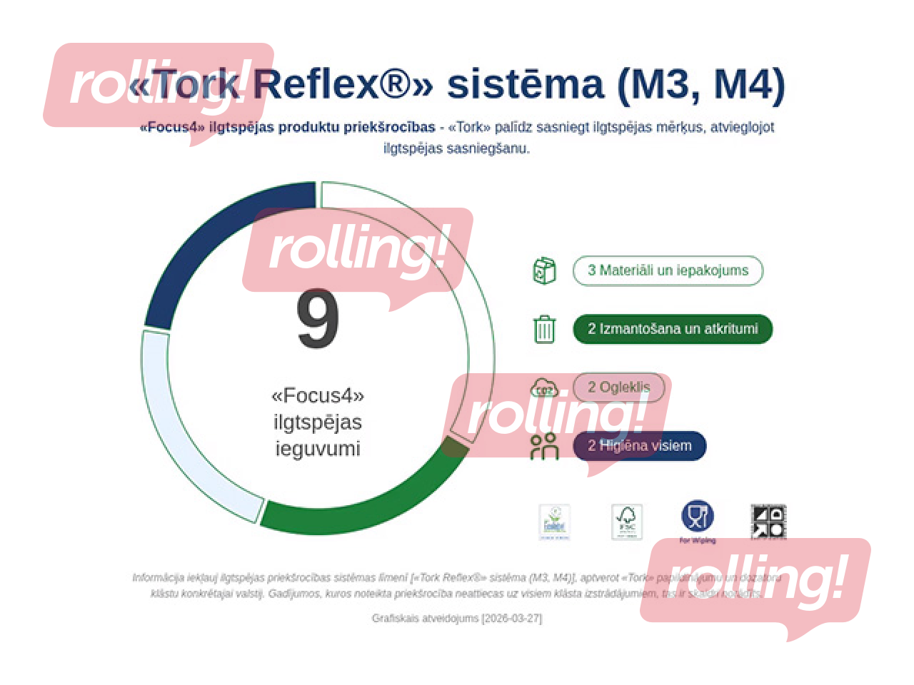 Papīra dvieļi Tork Reflex Basic, M4, dzelteni, 1 slānis, 300m, 6 ruļļi