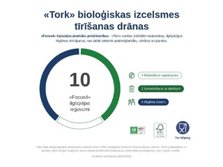 Virtuves tīrīšanas drānas Tork, W4, baltas, neaustas, 1 slānis, 75 loksnes, 1 paciņa