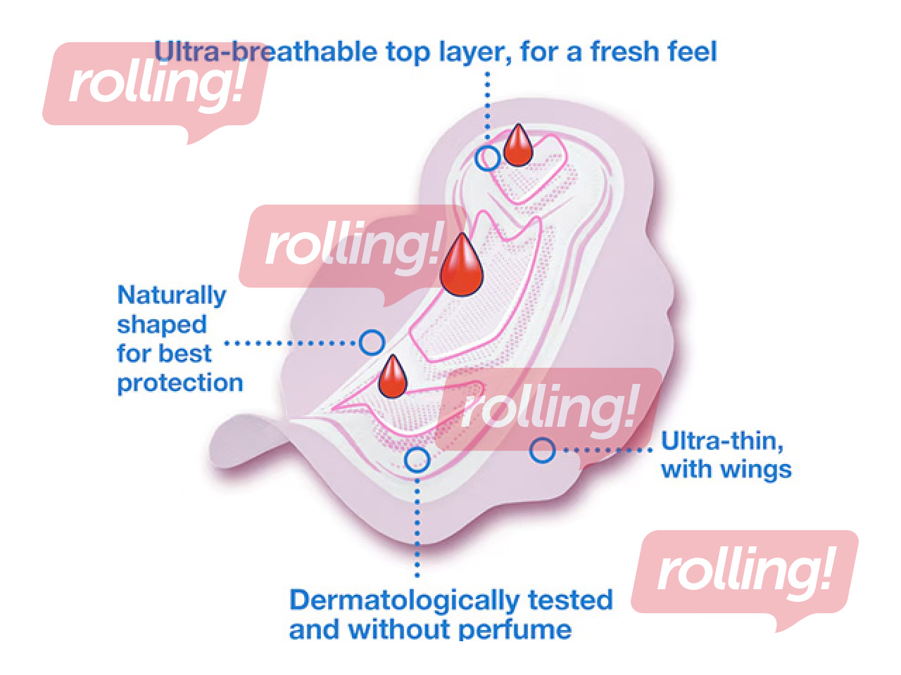 Higiēniskās paketes Libresse Ultra Plus, 300 gab.