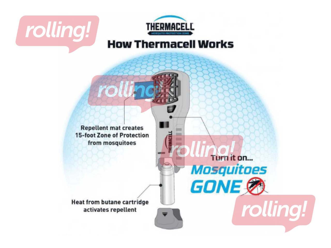 Atbaidīšanas līdzeklis odu Thermacell MR300G, zaļa