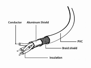 Gembird USB Male to USB Female 0.15m, Black